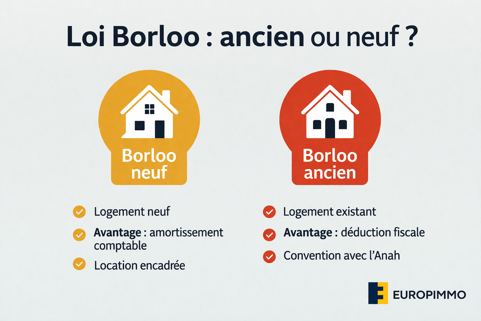 Loi Borloo : définition, fonctionnement et ce qu’il faut encore en retenir en immobilier
